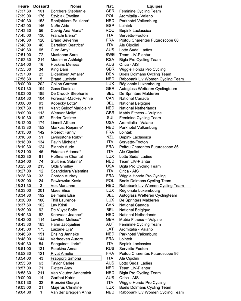 liste-de-depart-CLM-2015-2